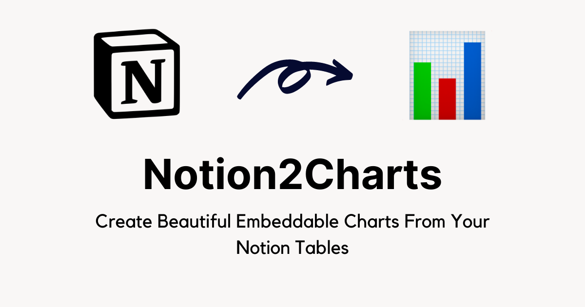 Screenshot of the project Notion2Charts